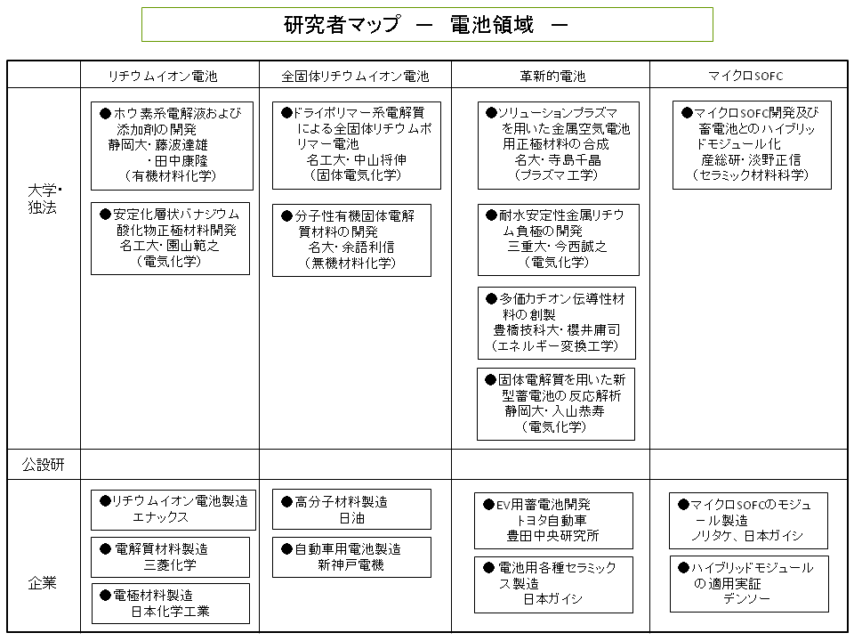 研究者マップ１
