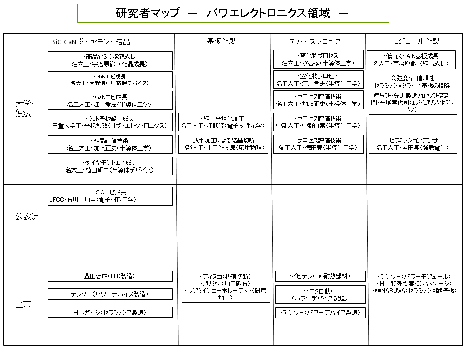 研究者マップ１